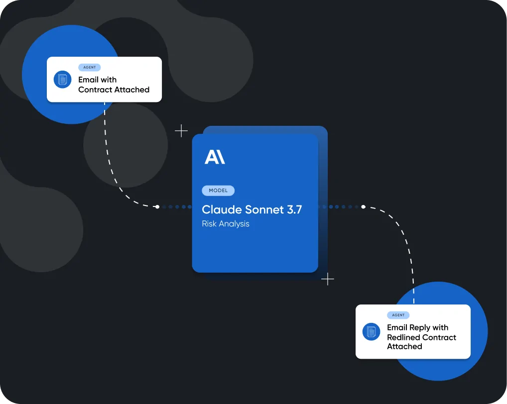 Airia Legal workflow