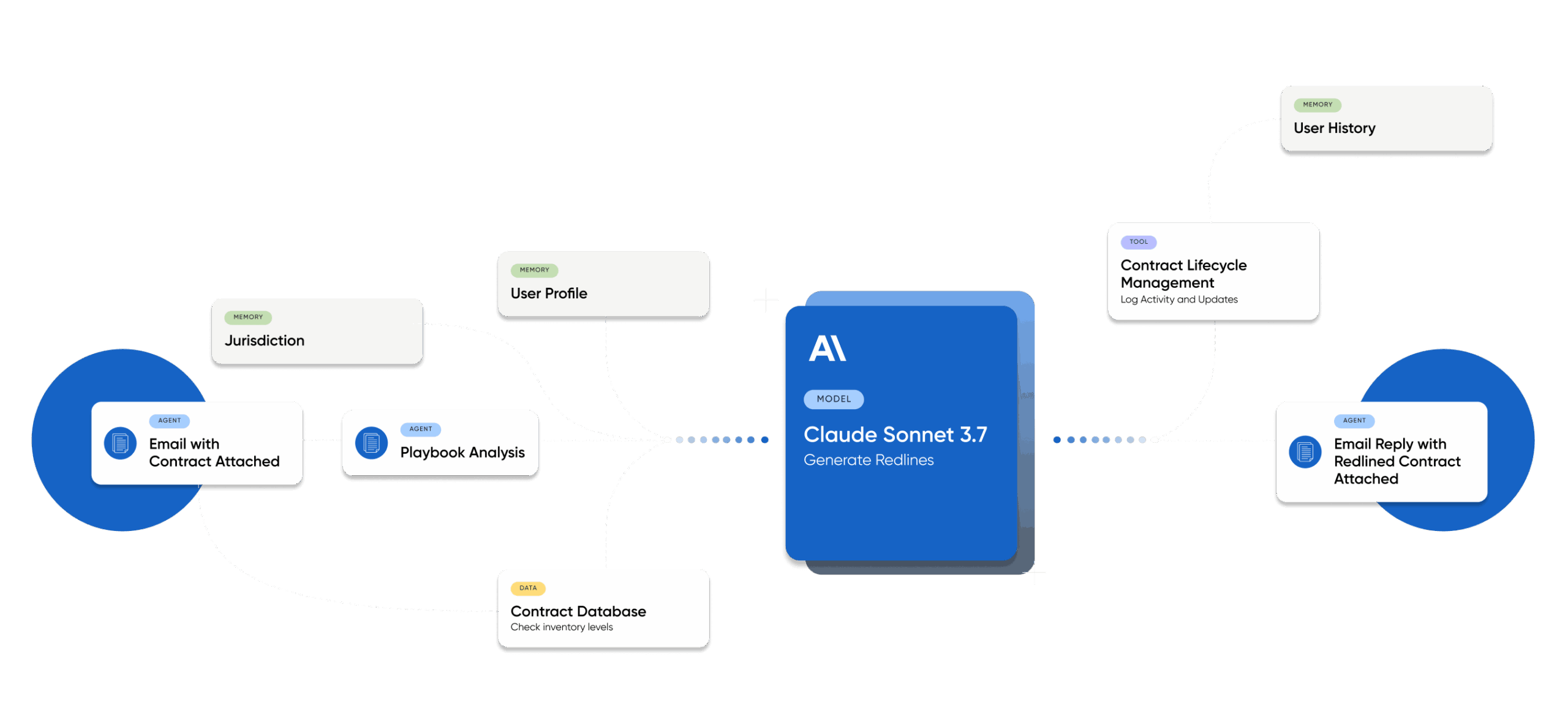 Airia Legal workflow from email attachments to redlined contracts