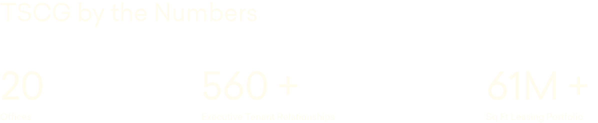 TSCG by the Numbers