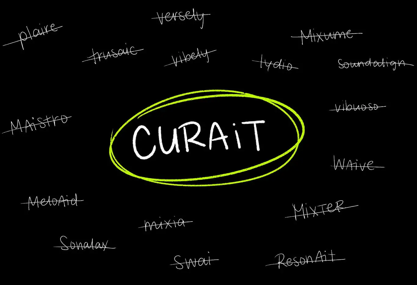 A graphic of potential names for the Curait brand