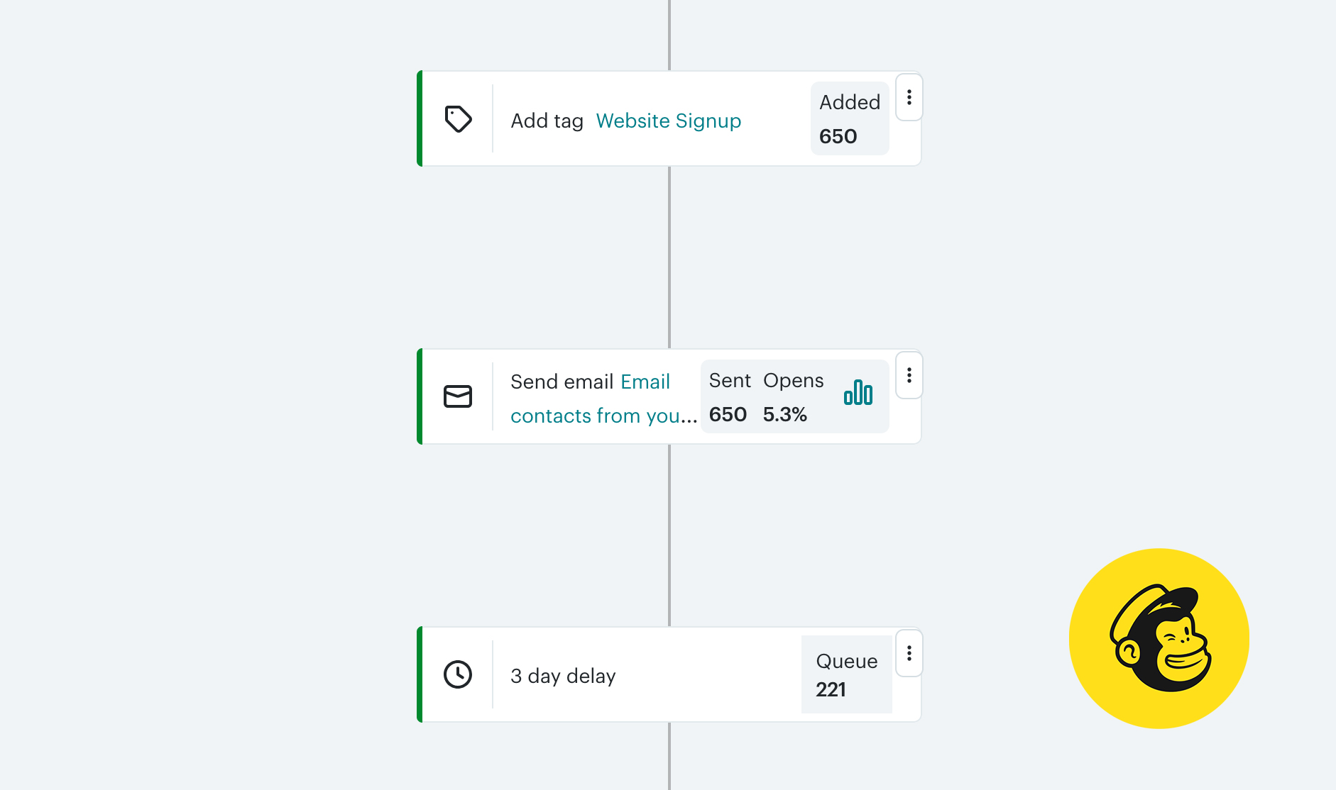 marketing-automation