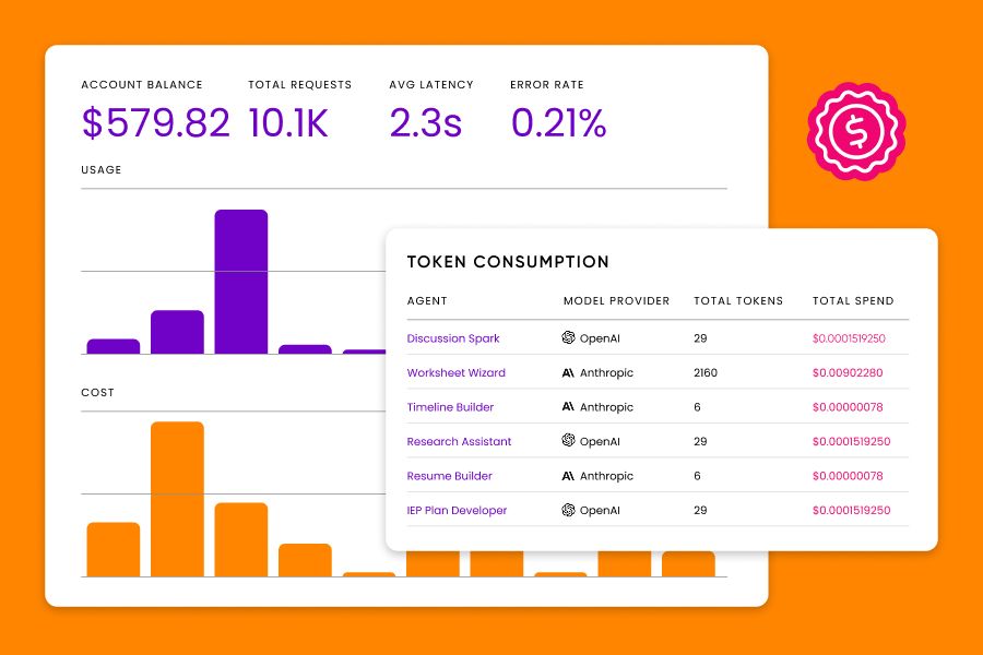 Cost Management UI elements