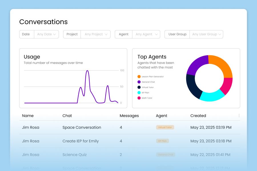 Screenshot of BrainFreeze Usage Analytics dashboard