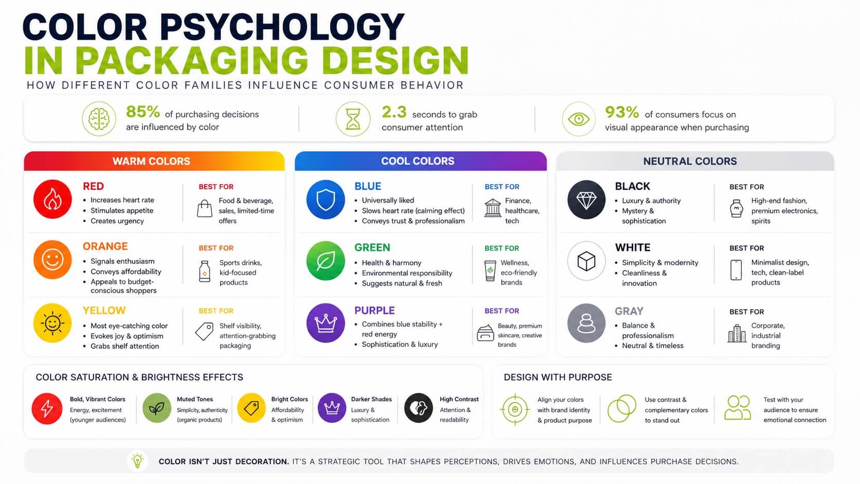 Color Psychology Guide for Packaging Design: Warm, Cool, and Neutral Colors